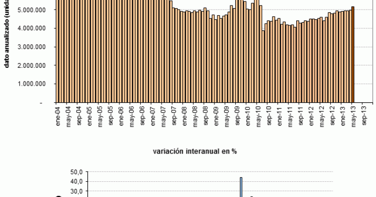 La venta de viviendas usadas en eeuu registra la mayor subida en más de tres años ante la falta de oferta