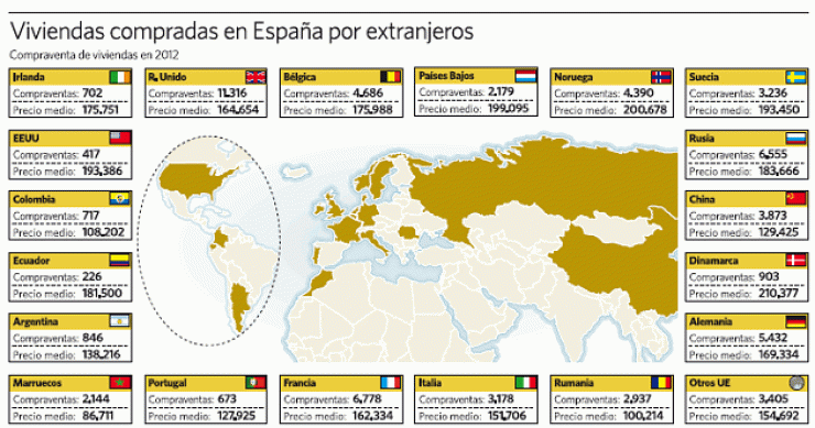 ¿Qué extranjeros compran las casas más caras y baratas en España? (Mapa)