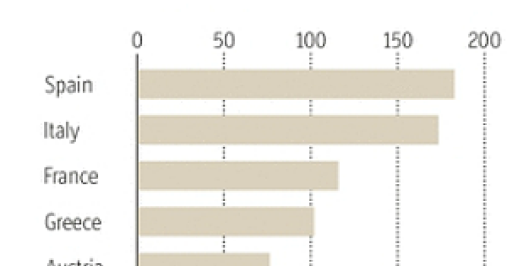 ¿Por qué se dice que los hogares españoles son el triple de ricos que los alemanes? (Gráfico)