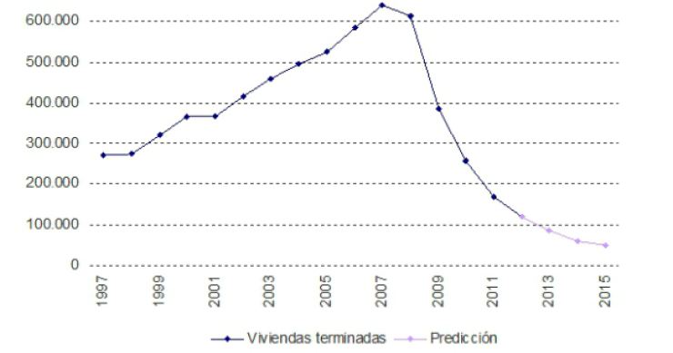 El stock de vivienda desaparecerá en 2017, según tinsa