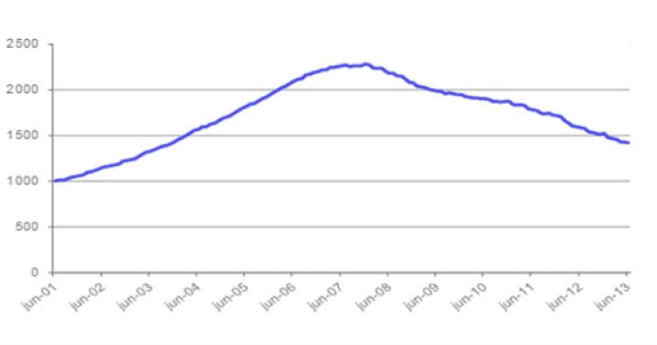  Informe tinsa junio: el precio de la vivienda baja un 10,6% en tasa interanual