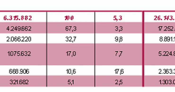  El mes de junio, el mejor en llegada de turistas extranjeros a España