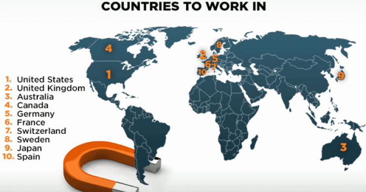 Ranking de los 10 países del mundo más atractivos para trabajar