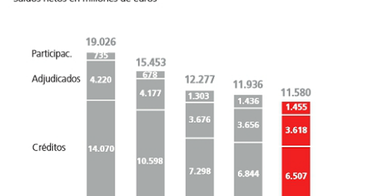 Santander vendió 8.300 inmuebles en el primer semestre con un descuento del 45%