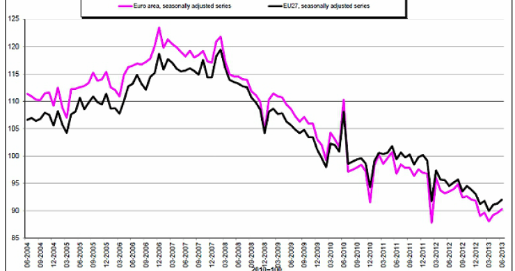 España es el segundo país de la ue donde más creció la construcción 