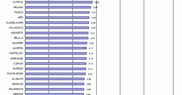 ¿Cuántos años de salario tienes que destinar para comprar una casa según la provincia en la que vivas?