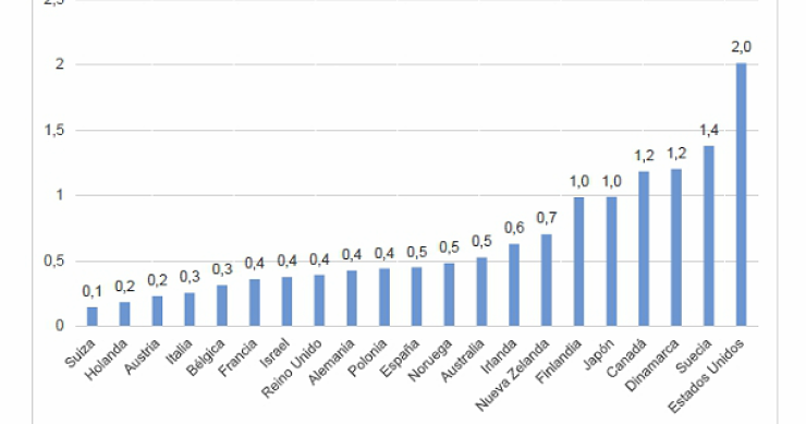 La excesiva regulación, principal causa de la rigidez de la vivienda en España