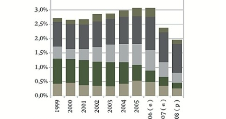 “es extremadamente perjudicial para la economía la elevadísima presión fiscal sobre la vivienda”