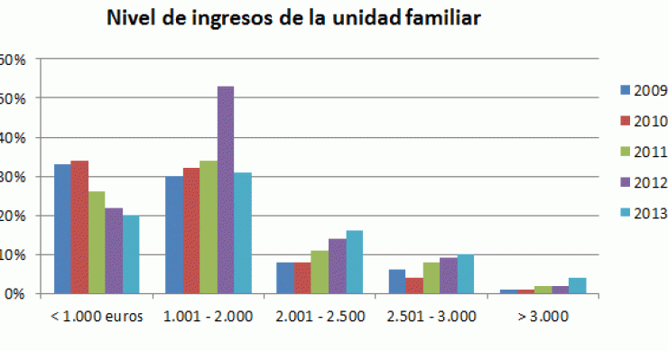 Los embargos no entienden de clases: “hay pilotos o dentistas que no saben cómo pagar la hipoteca”