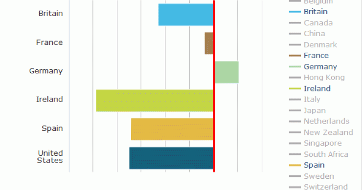 Evolución del precio de la vivienda en España, Irlanda, Alemania o eeuu desde 1975 (gráficos)