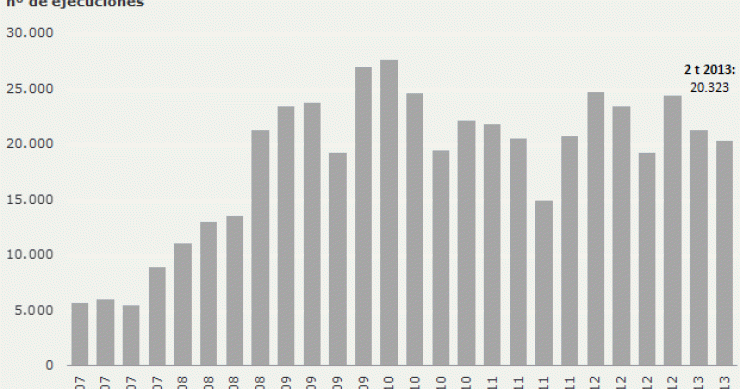 La ley antidesahucios y la ley de alquiler surten efecto: los juzgados registran menos desahucios de viviendas