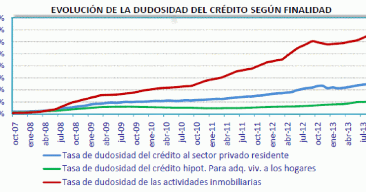 Las 4 razones de la ahe por las que las hipotecas subirán en 2014