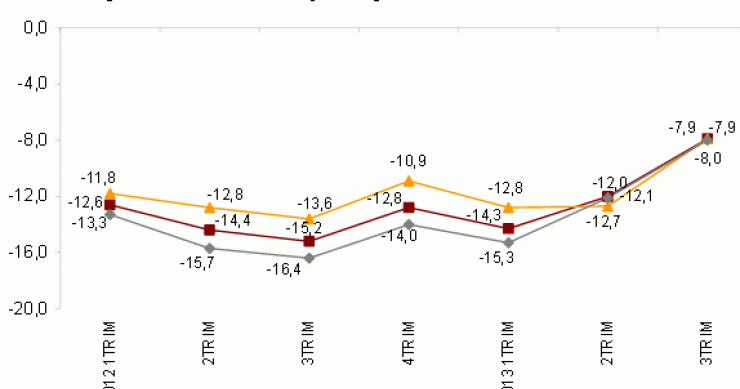 El precio de la vivienda aumenta un 0,7% trimestral y lidera las subidas islas Baleares, según el ine