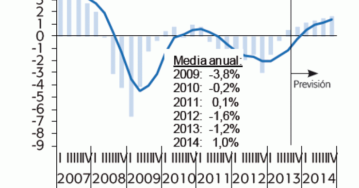 Funcas prevé que las ventas y el precio de la vivienda se estabilicen este año
