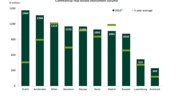Imagen del día: volumen de inversión no residencial en países europeos