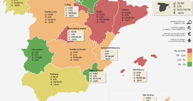 Uno de cada 10 hipotecados españoles debe más al banco que el precio de su casa 