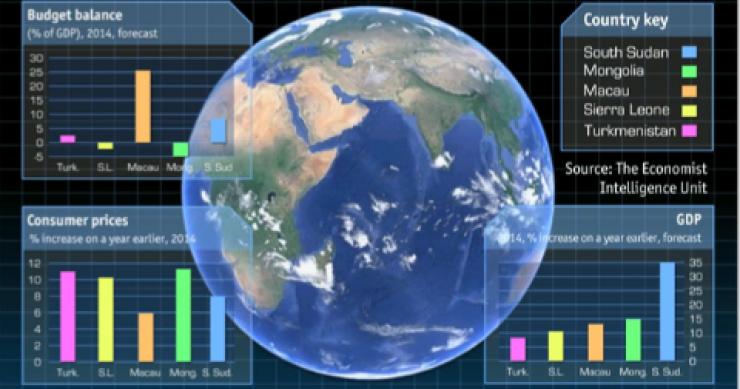 Sudán del sur, Mongolia o Turkmenistán entre las economías que más crecerán en 2014