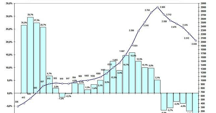 El precio de la vivienda nueva cae un 7,8% en 2013 y seguirá bajando en 2014, según sociedad de tasación