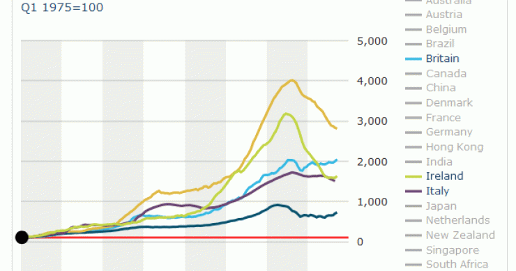 La vivienda en España aún sigue sobrevalorada un 10%, según the economist (gráficos)