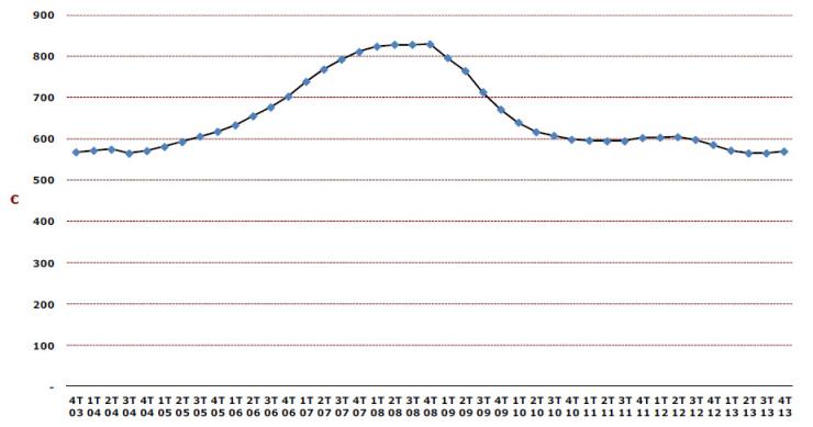 Dime dónde vives y te diré qué parte de tu salario destinas a pagar la hipoteca