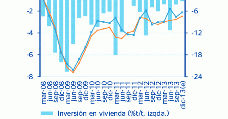 2015, el año en que la demanda y la inversión en vivienda comenzarán a crecer