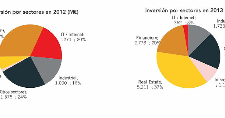 “los fondos han llegado para quedarse, serán los protagonistas del ladrillo durante los próximos 5 años”