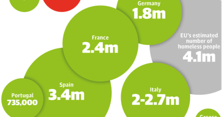 España, líder en número de viviendas vacías en Europa