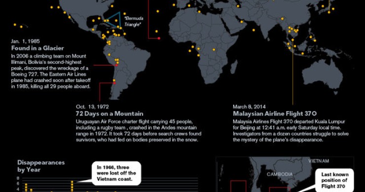 Imagen del día: 84 aviones comerciales han desaparecido misteriosamente desde 1948