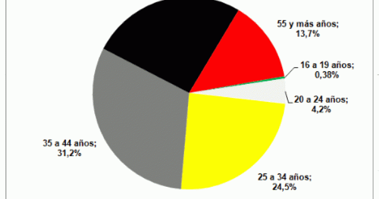 La crisis impulsa a la mujer emprendedora