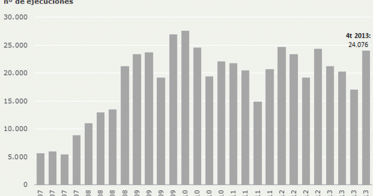 Desahucios de vivienda en 2013: se desalojaron a 67.189 personas, el 57% por impago del alquiler