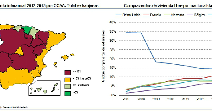 El extranjero sale de compras: aumentan las ventas un 9,8% en 2013 lideradas por franceses y rusos