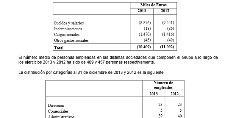 Otro ere en las grandes inmobiliarias: reyal urbis, en concurso, despedirá a 61 empleados