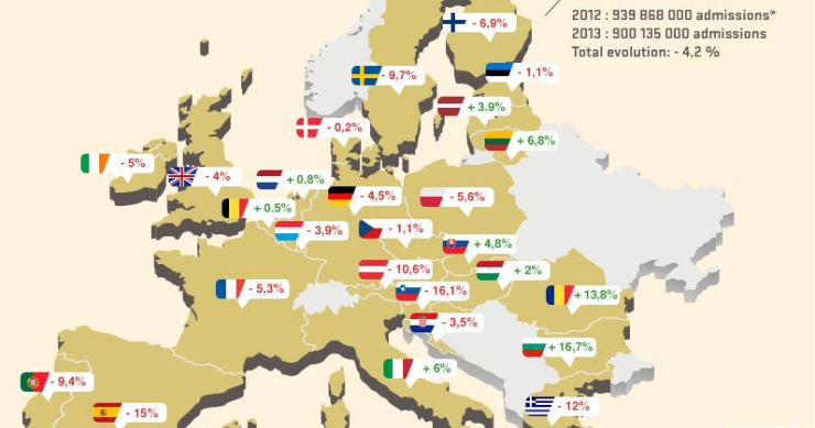 Imagen del día: asistentes al cine en Europa en 2013