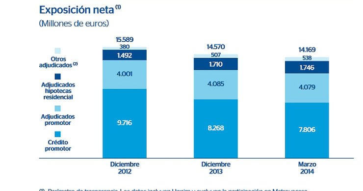 Bbva ve una estabilización del precio de la vivienda en 2014 por la mejora de la economía
