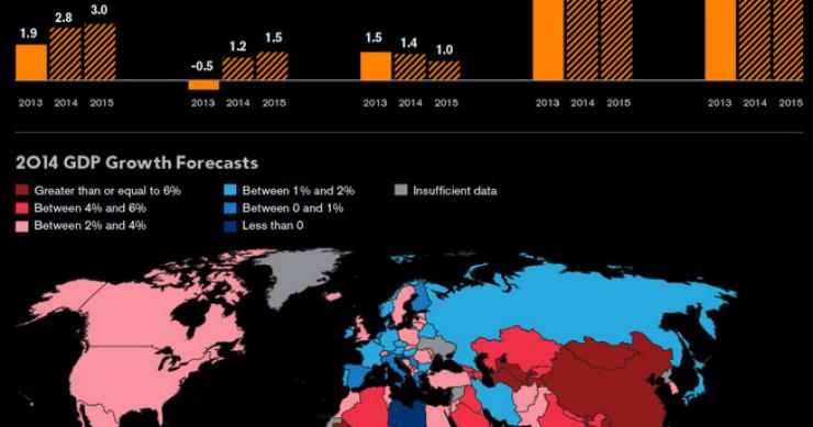 Imagen del día: previsiones de crecimiento de diferentes países para 2014 y 2015