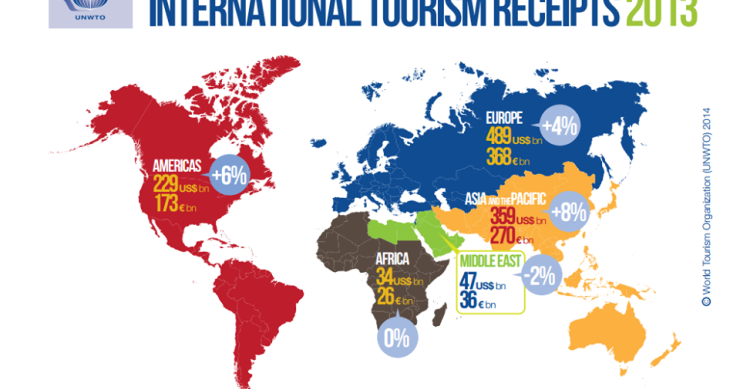 Imagen del día: principales zonas receptoras de turismo en 2013