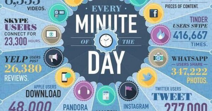 Imagen del día: qué sucede en Internet cada minuto