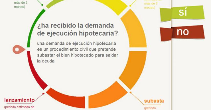 Guía interactiva de ayuda al deudor hipotecario: cómo enfrentarse y encontrar solución a la ejecución de la vivienda familiar