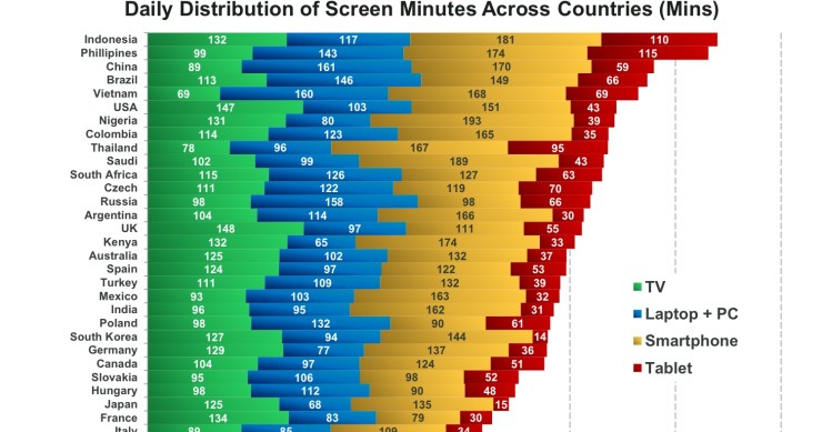 Imagen del día: cuánto tiempo pasamos mirando a una pantalla