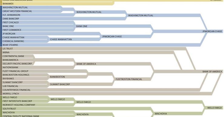 Imagen del día: mapa de los 37 bancos convertidos en cuatro sólo en 20 años