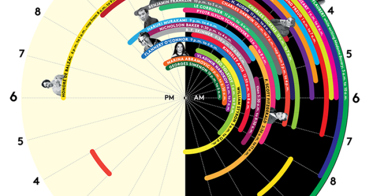 Imagen del día: los hábitos de sueño de 27 de los mayores genios de la historia 