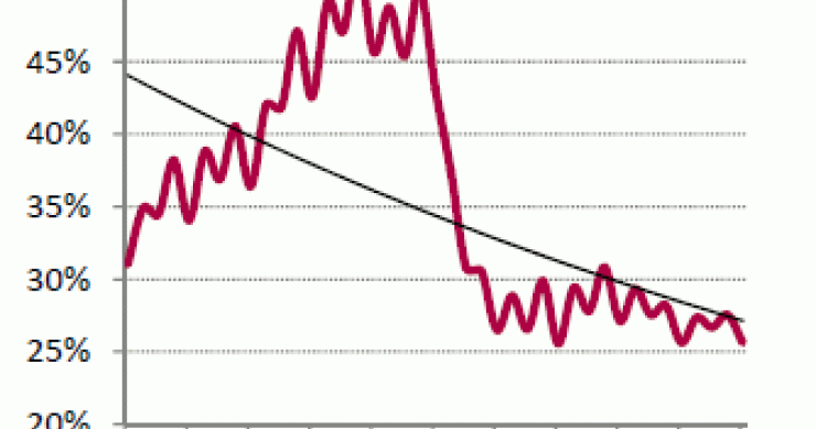 Ahe: el precio de la vivienda seguirá bajando aunque a menor ritmo mientras la demanda se irá reactivando