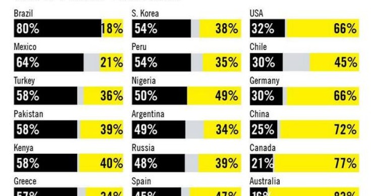 Imagen del día: policía y torturas, ¿Crees que estás a salvo en manos de las fuerzas de seguridad?