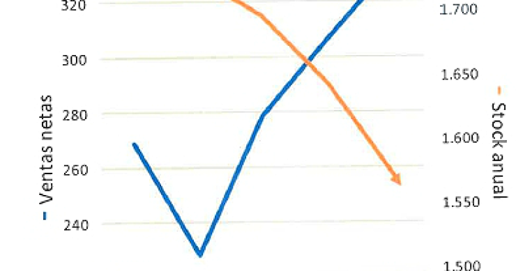 El precio de la vivienda caerá entre un 5-7% anual hasta 2016, según rr acuña & asociados