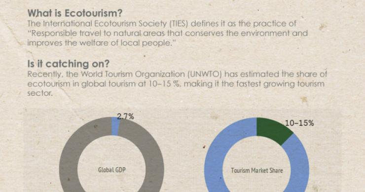 Imagen del día: el despegue del turismo ecológico