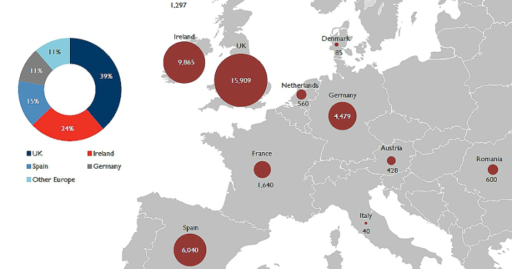 España, tercer país de Europa en ventas inmobiliarias al superar los 6.000 millones
