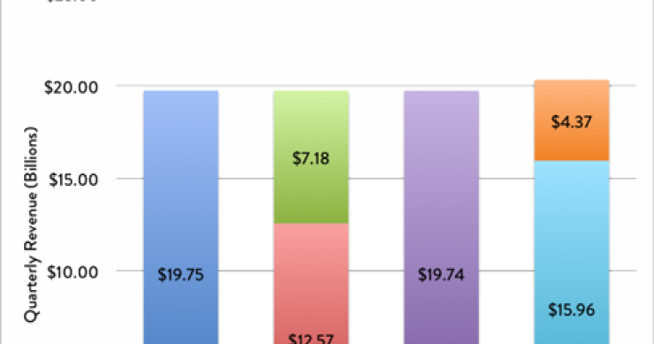 If the iPhone were its own company, it would be as big as...