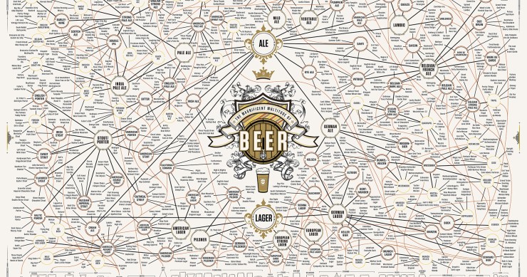 Imagen del día: variedades de cerveza. Conoce de dónde viene la 'cañita' que te bebes todos los días