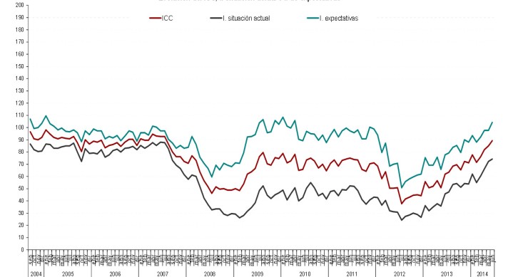 Imagen del día: evolución en los últimos 10 años de la percepción de los consumidores