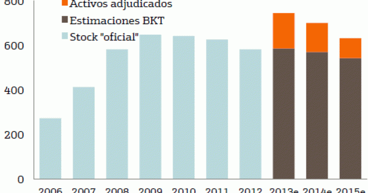 2 razones para descartar rápidas subidas del precio de la vivienda y 3 para apostar por la recuperación inmobiliaria